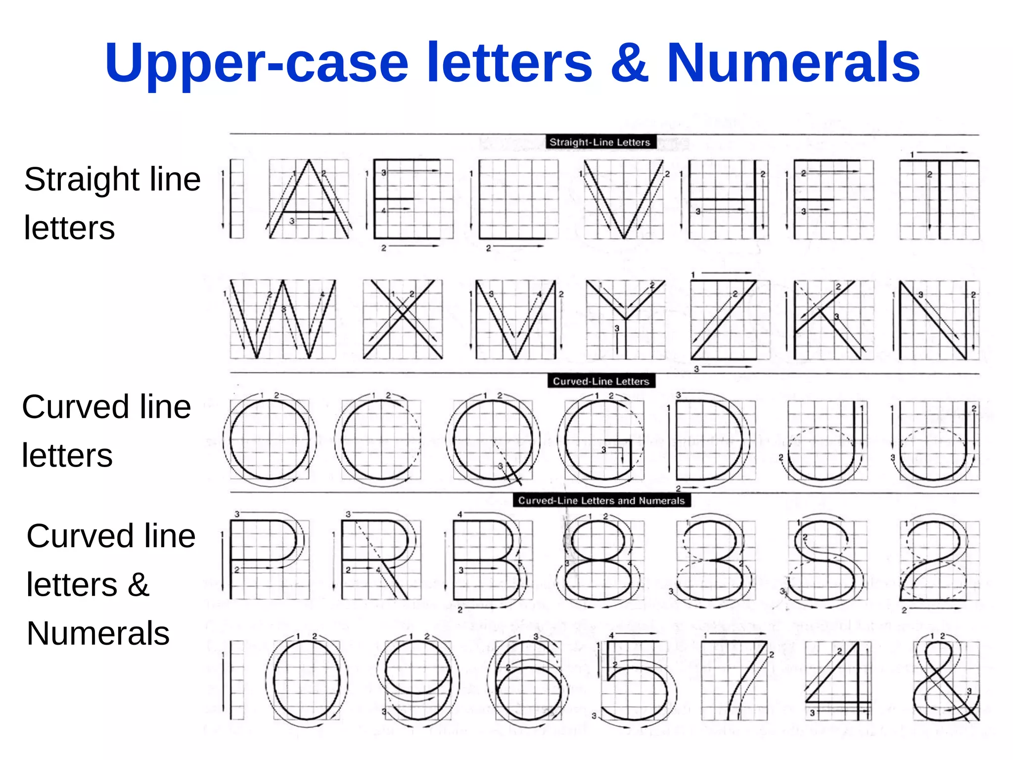 Suggested Strokes Sequence
Straight line
letters
Curved line
letters
Curved line
letters &
Numerals
Upper-case letters & Numerals
 