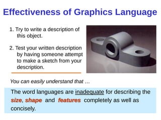1. Try to write a description of
this object.
2. Test your written description
by having someone attempt
to make a sketch from your
description.
Effectiveness of Graphics Language
The word languages are inadequate for describing the
size, shape and features completely as well as
concisely.
You can easily understand that …
 