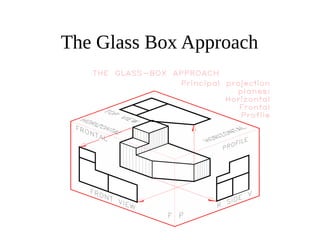 The Glass Box Approach
 