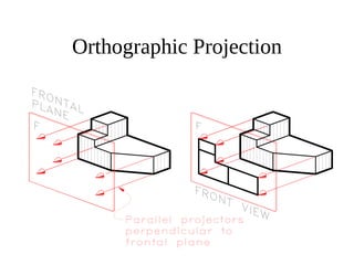 Orthographic Projection
 