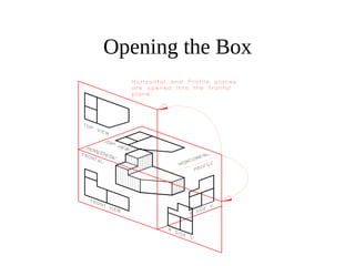 Opening the Box
 
