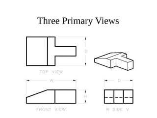 Three Primary Views
 
