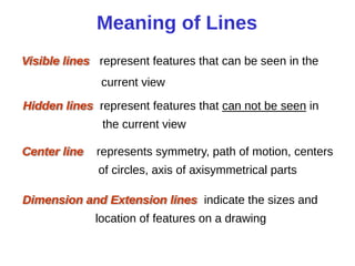 Visible lines represent features that can be seen in the
current view
Meaning of Lines
Hidden lines represent features that can not be seen in
the current view
Center line represents symmetry, path of motion, centers
of circles, axis of axisymmetrical parts
Dimension and Extension lines indicate the sizes and
location of features on a drawing
 