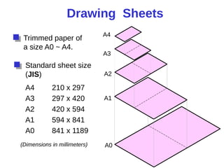 Drawing Sheets
Trimmed paper of
a size A0 ~ A4.
Standard sheet size
(JIS)
A4 210 x 297
A3 297 x 420
A2 420 x 594
A1 594 x 841
A0 841 x 1189
A4
A3
A2
A1
A0(Dimensions in millimeters)
 