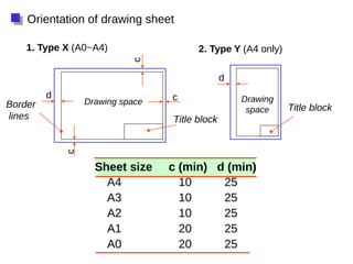 Drawing space Drawing
space
Title block
d
d
c
c
c
Border
lines
1. Type X (A0~A4) 2. Type Y (A4 only)
Orientation of drawing sheet
Title block
Sheet size c (min) d (min)
A4 10 25
A3 10 25
A2 10 25
A1 20 25
A0 20 25
 