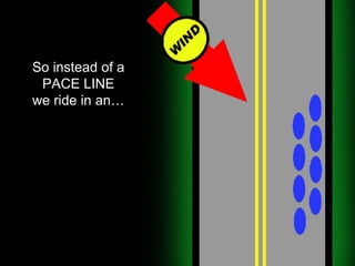 So instead of a PACE LINE we ride in an… 