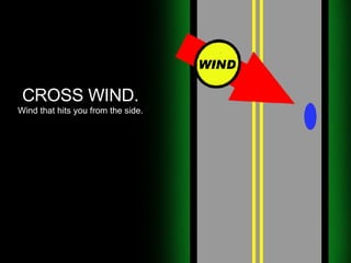 CROSS WIND. Wind that hits you from the side. 
