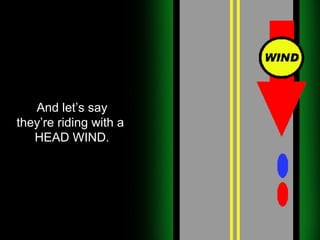 And let’s say they’re riding with a  HEAD WIND. 