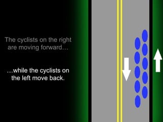 The cyclists on the right are moving forward… The cyclists on the right are moving forward… … while the cyclists on the left move back. 