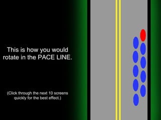 This is how you would rotate in the PACE LINE. (Click through the next 10 screens quickly for the best effect.) 