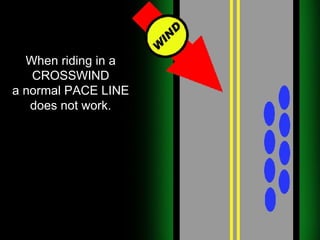 When riding in a CROSSWIND a normal PACE LINE does not work. 