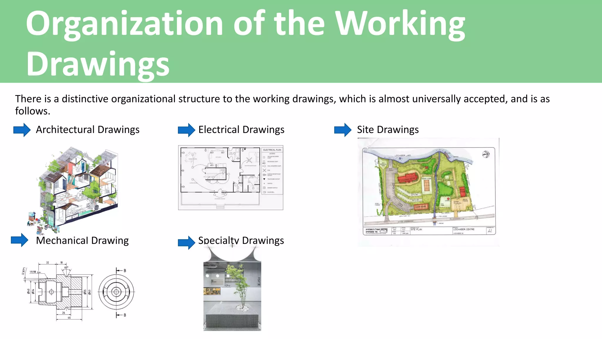Organization of the Working
Drawings
There is a distinctive organizational structure to the working drawings, which is almost universally accepted, and is as
follows.
Architectural Drawings Electrical Drawings Site Drawings
Mechanical Drawing Specialty Drawings
 