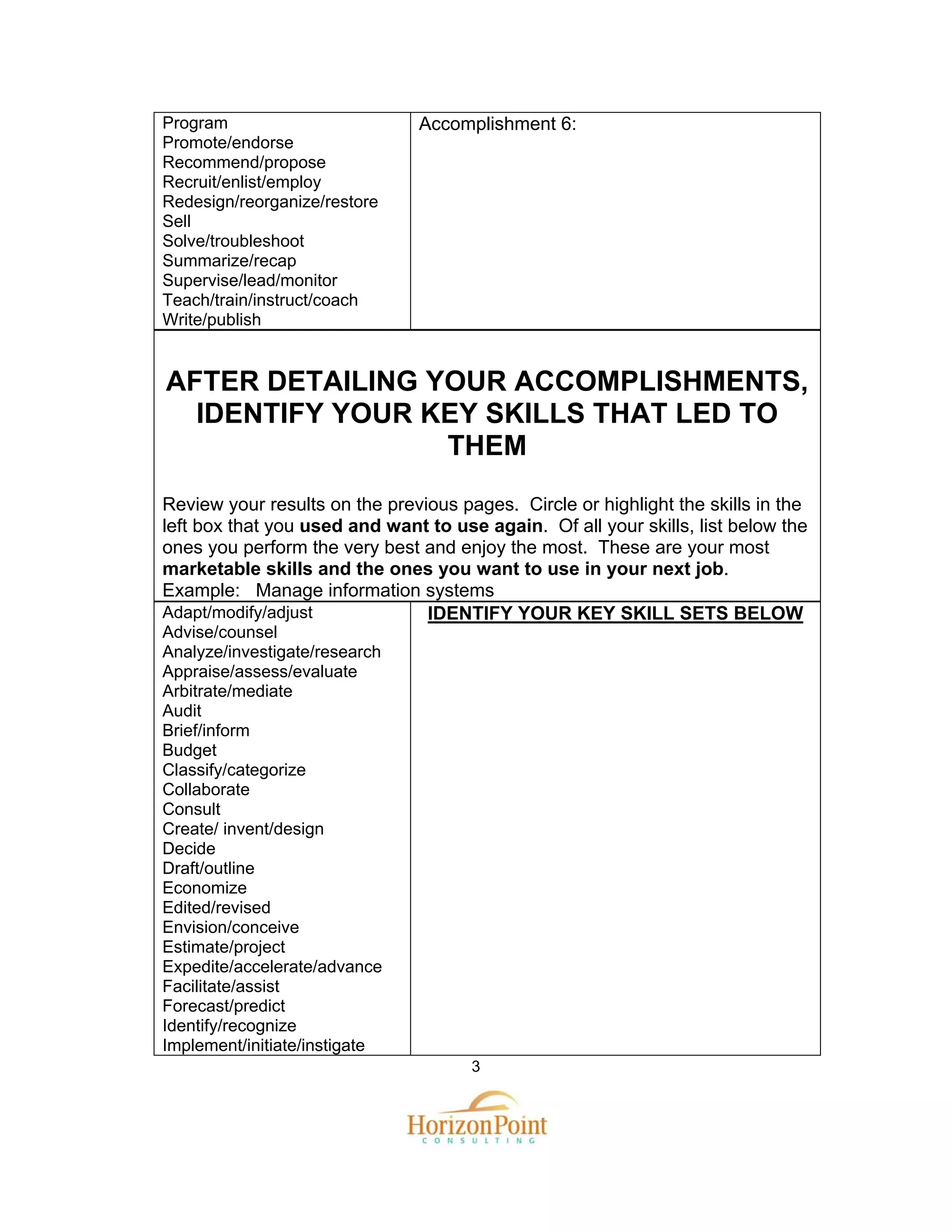 Program                        Accomplishment 6:
Promote/endorse
Recommend/propose
Recruit/enlist/employ
Redesign/reorganize/restore
Sell
Solve/troubleshoot
Summarize/recap
Supervise/lead/monitor
Teach/train/instruct/coach
Write/publish


AFTER DETAILING YOUR ACCOMPLISHMENTS,
  IDENTIFY YOUR KEY SKILLS THAT LED TO
                 THEM
Review your results on the previous pages. Circle or highlight the skills in the
left box that you used and want to use again. Of all your skills, list below the
ones you perform the very best and enjoy the most. These are your most
marketable skills and the ones you want to use in your next job.
Example: Manage information systems
Adapt/modify/adjust             IDENTIFY YOUR KEY SKILL SETS BELOW
Advise/counsel
Analyze/investigate/research
Appraise/assess/evaluate
Arbitrate/mediate
Audit
Brief/inform
Budget
Classify/categorize
Collaborate
Consult
Create/ invent/design
Decide
Draft/outline
Economize
Edited/revised
Envision/conceive
Estimate/project
Expedite/accelerate/advance
Facilitate/assist
Forecast/predict
Identify/recognize
Implement/initiate/instigate
                                      3
 