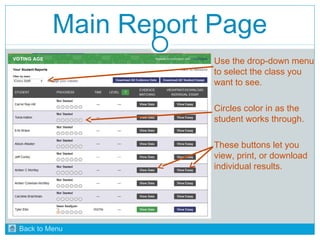 Main Report Page 
Use the drop-down menu 
to select the class you 
want to see. 
Circles color in as the 
student works through. 
These buttons let you 
view, print, or download 
individual results. 
Back to Menu 
 