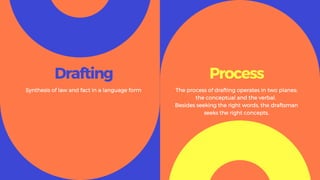 Drafting
Synthesis of law and fact in a language form
Process
The process of drafting operates in two planes:
the conceptual and the verbal.
Besides seeking the right words, the draftsman
seeks the right concepts.
 