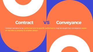 Contract
Contract remains to be performed and its specific performance may be sought but conveyance passes
on the title to property to another person.
ConveyanceVS
 