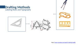 Comprehensive Guide to Basic Design Drafting Techniques and Tools for ...
