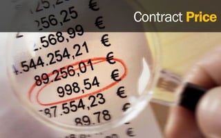 Contract Price
 