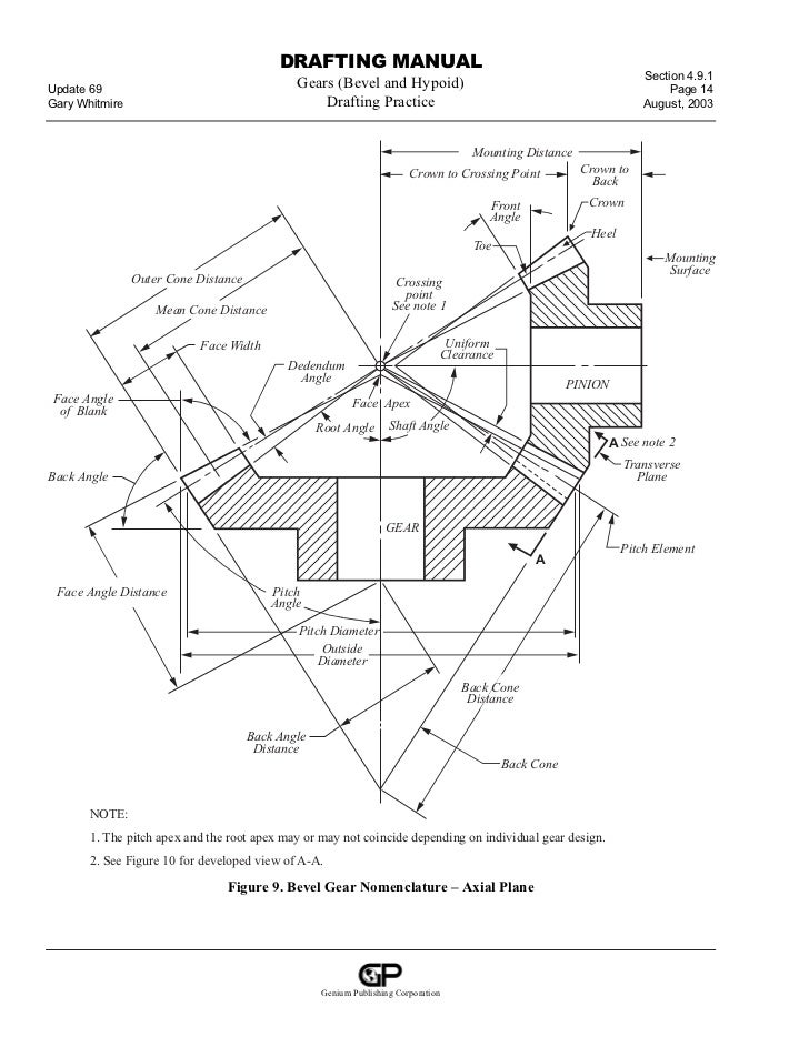 Drafting methods for gears
