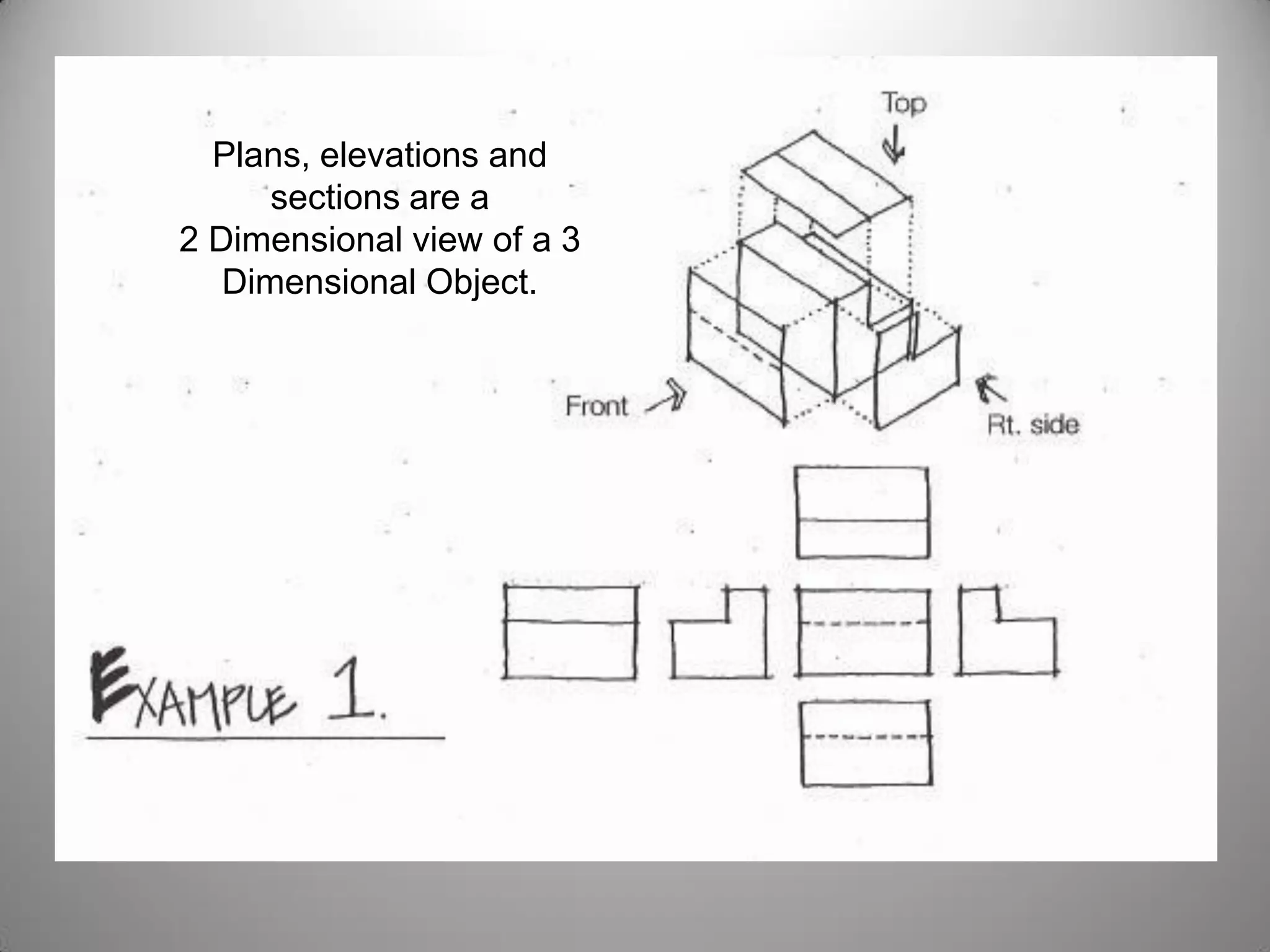 Plans, elevations and
sections are a
2 Dimensional view of a 3
Dimensional Object.
 