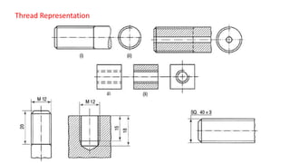 Thread Representation