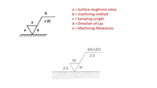 Drafting Symbol pptx