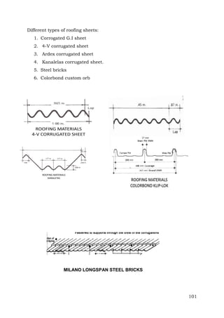 Different types of roofing sheets:
1. Corrogated G.I sheet
2. 4-V corrugated sheet
3. Ardex corrugated sheet
4. Kanalelas corrugated sheet.
5. Steel bricks
6. Colorbond custom orb

MILANO LONGSPAN STEEL BRICKS

101

 