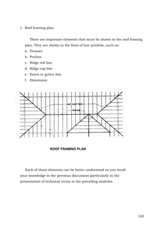 1. Roof framing plan
There are important elements that must be shown in the roof framing
plan. They are shown in the form of line symbols, such as:
a. Trusses
b. Purlins
c. Ridge roll line
d. Ridge cap line
e. Eaves or gutter line
f. Dimension

ROOF FRAMING PLAN

Each of these elements can be better understood as you recall
your knowledge in the previous discussion particularly in the
presentation of technical terms in the preceding modules.

103

 