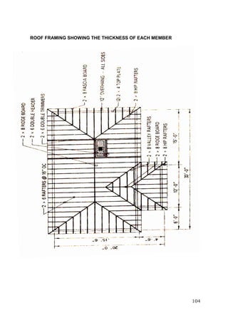ROOF FRAMING SHOWING THE THICKNESS OF EACH MEMBER

104

 