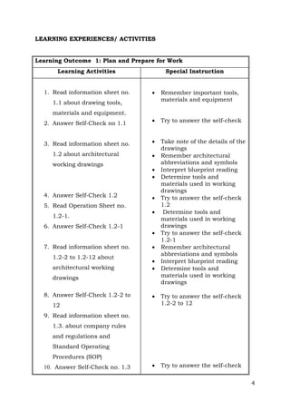 LEARNING EXPERIENCES/ ACTIVITIES

Learning Outcome 1: Plan and Prepare for Work
Learning Activities

Special Instruction


Remember important tools,
materials and equipment

2. Answer Self-Check no 1.1



Try to answer the self-check

3. Read information sheet no.



1.2 about architectural



Take note of the details of the
drawings
Remember architectural
abbreviations and symbols
Interpret blueprint reading
Determine tools and
materials used in working
drawings
Try to answer the self-check
1.2
Determine tools and
materials used in working
drawings
Try to answer the self-check
1.2-1
Remember architectural
abbreviations and symbols
Interpret blueprint reading
Determine tools and
materials used in working
drawings

1. Read information sheet no.
1.1 about drawing tools,
materials and equipment.

working drawings

4. Answer Self-Check 1.2
5. Read Operation Sheet no.
1.2-1.
6. Answer Self-Check 1.2-1
7. Read information sheet no.
1.2-2 to 1.2-12 about
architectural working










drawings
8. Answer Self-Check 1.2-2 to



Try to answer the self-check
1.2-2 to 12



Try to answer the self-check

12
9. Read information sheet no.
1.3. about company rules
and regulations and
Standard Operating
Procedures (SOP)
10. Answer Self-Check no. 1.3

4

 