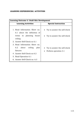 LEARNING EXPERIENCES/ ACTIVITIES

Learning Outcome 3. Draft Site Development
Learning Activities

Special Instruction

1. Read Information Sheet no.



Try to answer the self-check



Try to answer the self-check



Try to answer the self-check



Perform operation 3.1

6.1 about the definition of
terms

in

planning

house

ceiling
2. Answer Self Check no 6.1
3. Read Information Sheet no.
6.2

about

ceiling

plan

fixtures
4. Answer Self Check no 6.2
5. Read Operation 6.1
6. Answer Self-Check no. 6.3

115

 
