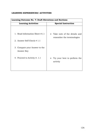LEARNING EXPERIENCES/ ACTIVITIES
Learning Outcome No. 7: Draft Elevations and Sections
Learning Activities

1. Read Information Sheet #1.1

Special Instruction



Take note of the details and
remember the terminologies

2. Answer Self Check # 1.1
3. Compare your Answer to the
Answer Key
4. Proceed to Activity #. 1.1



Try your best to perform the
activity

126

 