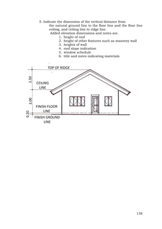 5. Indicate the dimension of the vertical distance from
the natural ground line to the floor line and the floor line
ceiling, and ceiling line to ridge line.
Added elevation dimensions and notes are.
1. height of roof
2. height of other features such as masonry wall
3. heights of wall
4. roof slope indication
5. window schedule
6. title and notes indicating materials

138

 
