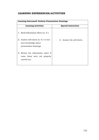 LEARNING EXPERIENCES/ACTIVITIES
Learning Outcome8: Perform Presentation Drawings
Learning Activities

Special Instruction

1. Read Information Sheet no. 8.1
2. Answer self check no. 8.1 to test



Answer the self check.

your knowledge about
presentation drawings.

3. Review the information sheet if
some items were not properly
carried out.

152

 