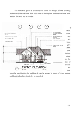 The elevation plan is purposely to show the height of the building
particularly the distance from floor line to ceiling line and the distance from
bottom line and top of a ridge.

A

B

C

D

S
ection
GA. # 26 RIDGE ROLL
4” X 8”X 16” CONC. HOL.
BLOCKS

GA # 26 3’X10’ PLAIN G.I SHT.
.GUTTER

GA. # 26 CORR. G.I SHT.
ROOFING
CONC. MOULDING

FIXED CLEAR GLASS WINDOW
GA. # 26 RIDGE CAP

FIXED CLEAR GLASS WINDOW

drawi
ngs
are
shown

CONC. MOULDING

4”X8”X16” CONC. HOLLOW
BLOCKS

to give
additi
onal
inform
ation
on the

CONC.
BALLUSTRAIDS
PANEL DOOR

type of
materi
als
that

must be used inside the building. It can be shown in terms of cross section
and longitudinal section.(refer to module )

154

 