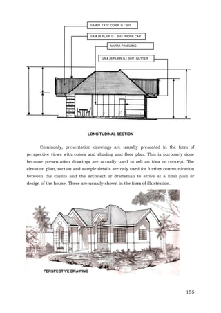 GA.#26 3’X10’ CORR. G.I SHT.

GA.# 26 PLAIN G.I. SHT. RIDGE CAP
NARRA PANELING

GA.# 26 PLAIN G.I. SHT. GUTTER

LONGITUDINAL SECTION

Commonly, presentation drawings are usually presented in the form of
perspective views with colors and shading and floor plan. This is purposely done
because presentation drawings are actually used to sell an idea or concept. The
elevation plan, section and sample details are only used for further communication
between the clients and the architect or draftsman to arrive at a final plan or
design of the house. These are usually shown in the form of illustration.

PERSPECTIVE DRAWING

155

 