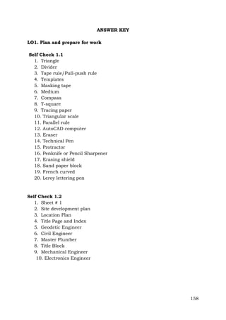 ANSWER KEY
LO1. Plan and prepare for work
Self Check 1.1
1. Triangle
2. Divider
3. Tape rule/Pull-push rule
4. Templates
5. Masking tape
6. Medium
7. Compass
8. T-square
9. Tracing paper
10. Triangular scale
11. Parallel rule
12. AutoCAD computer
13. Eraser
14. Technical Pen
15. Protractor
16. Penknife or Pencil Sharpener
17. Erasing shield
18. Sand paper block
19. French curved
20. Leroy lettering pen

Self Check 1.2
1. Sheet # 1
2. Site development plan
3. Location Plan
4. Title Page and Index
5. Geodetic Engineer
6. Civil Engineer
7. Master Plumber
8. Title Block
9. Mechanical Engineer
10. Electronics Engineer

158

 