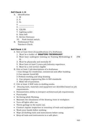 Self Check 1.12
A. Identification
1. M
2. S
3. S2
4. ________________
5. -------------------6. CB/PB
7. Lighting outlet
8. Door bell
9. Service Entrance
10. Push button switch
B. Performance Test
Teacher’s Check
Self Check 1.13
A. Give at least three (3) qualifications of a draftsman
1. Must be a holder of DRAFTING TECHNOLOGY
2. Must have undergone training on Training Methodology II
(TM
II)
3. Must be physically and mentally fit
4. Must have at least 5 years job/industry experience
5. Must be a civil service eligible
B. Give at least 3 job descriptions of a draftsman
1 Can Design for residential, commercial and office building
2. Can operate AutoCAD.
3. Perform working and shop drawing
4. Can prepare engineering files to ISO standards
5. Make bill of quantities
C. Cite at least 4 SOP rules in drafting works.
 Drawing tools, materials and equipment are identified based on job
requirements.
 Demonstrates ability to interpret architectural job requirements
 Punctuality
 No Eating while Working.
 Maintain the cleanliness of the drawing room or workplace.
 Turn off lights after use.
 Throw garbage in the waste can.
 Conduct regular inspection or inventory of tools and equipment.
 Wash your hands before working.
 Wipe all drafting tools and instruments before using.
 Keep all tools and instruments in a safe place.
163

 