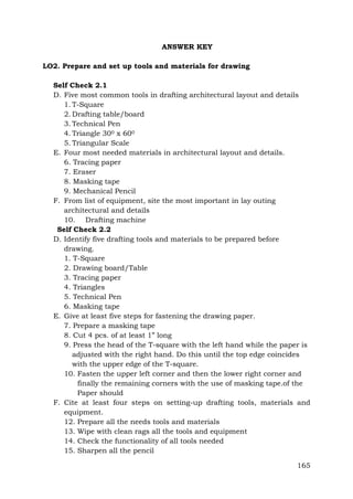 ANSWER KEY
LO2. Prepare and set up tools and materials for drawing
Self Check 2.1
D. Five most common tools in drafting architectural layout and details
1. T-Square
2. Drafting table/board
3. Technical Pen
4. Triangle 300 x 600
5. Triangular Scale
E. Four most needed materials in architectural layout and details.
6. Tracing paper
7. Eraser
8. Masking tape
9. Mechanical Pencil
F. From list of equipment, site the most important in lay outing
architectural and details
10. Drafting machine
Self Check 2.2
D. Identify five drafting tools and materials to be prepared before
drawing.
1. T-Square
2. Drawing board/Table
3. Tracing paper
4. Triangles
5. Technical Pen
6. Masking tape
E. Give at least five steps for fastening the drawing paper.
7. Prepare a masking tape
8. Cut 4 pcs. of at least 1” long
9. Press the head of the T-square with the left hand while the paper is
adjusted with the right hand. Do this until the top edge coincides
with the upper edge of the T-square.
10. Fasten the upper left corner and then the lower right corner and
finally the remaining corners with the use of masking tape.of the
Paper should
F. Cite at least four steps on setting-up drafting tools, materials and
equipment.
12. Prepare all the needs tools and materials
13. Wipe with clean rags all the tools and equipment
14. Check the functionality of all tools needed
15. Sharpen all the pencil
165

 