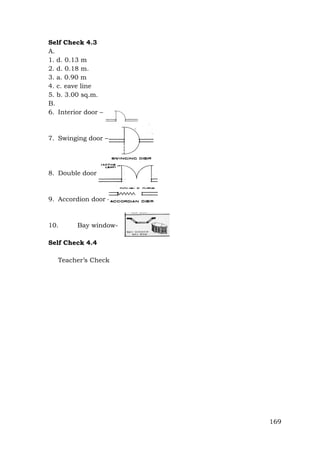 Self Check 4.3
A.
1. d. 0.13 m
2. d. 0.18 m.
3. a. 0.90 m
4. c. eave line
5. b. 3.00 sq.m.
B.
6. Interior door –

7. Swinging door –

8. Double door –

9. Accordion door –

10.

Bay window-

Self Check 4.4
Teacher’s Check

169

 
