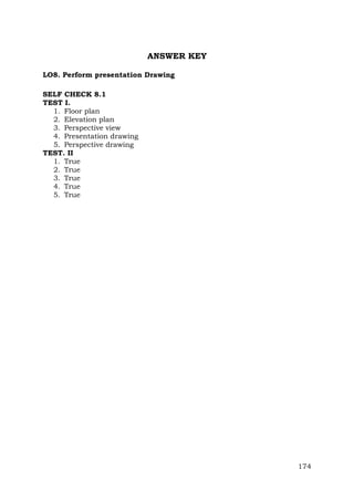ANSWER KEY
LO8. Perform presentation Drawing
SELF CHECK 8.1
TEST I.
1. Floor plan
2. Elevation plan
3. Perspective view
4. Presentation drawing
5. Perspective drawing
TEST. II
1. True
2. True
3. True
4. True
5. True

174

 