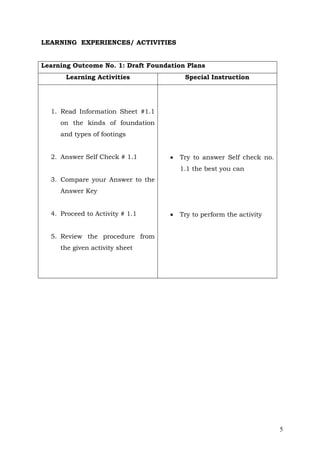 LEARNING EXPERIENCES/ ACTIVITIES
Learning Outcome No. 1: Draft Foundation Plans
Learning Activities

Special Instruction

1. Read Information Sheet #1.1
on the kinds of foundation
and types of footings
2. Answer Self Check # 1.1



Try to answer Self check no.
1.1 the best you can

3. Compare your Answer to the
Answer Key
4. Proceed to Activity # 1.1



Try to perform the activity

5. Review the procedure from
the given activity sheet

5

 