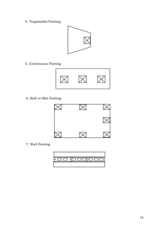 4. Trapezoidal Footing

5. Continuous Footing

6. Raft or Mat Footing

7. Wall Footing

14

 
