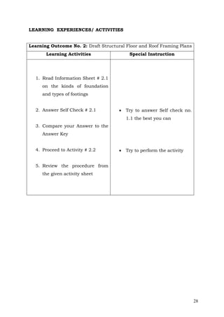 LEARNING EXPERIENCES/ ACTIVITIES
Learning Outcome No. 2: Draft Structural Floor and Roof Framing Plans
Learning Activities

Special Instruction

1. Read Information Sheet # 2.1
on the kinds of foundation
and types of footings
2. Answer Self Check # 2.1



Try to answer Self check no.
1.1 the best you can

3. Compare your Answer to the
Answer Key
4. Proceed to Activity # 2.2



Try to perform the activity

5. Review the procedure from
the given activity sheet

28

 
