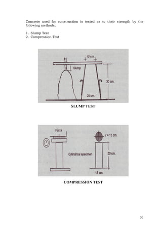 Concrete used for construction is tested as to their strength by the
following methods;
1. Slump Test
2. Compression Test

SLUMP TEST

COMPRESSION TEST

30

 