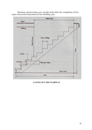 Stairway constructions are usually built after the completion of the
main structural framework of the dwelling unit.

LAYING OUT THE STAIRWAY

36

 