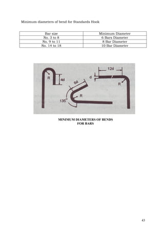 Minimum diameters of bend for Standards Hook
Bar size
No. 3 to 8
No. 9 to 11
No. 14 to 18

Minimum Diameter
6 Bars Diameter
8 Bar Diameter
10 Bar Diameter

MINIMUM DIAMETERS OF BENDS
FOR BARS

43

 