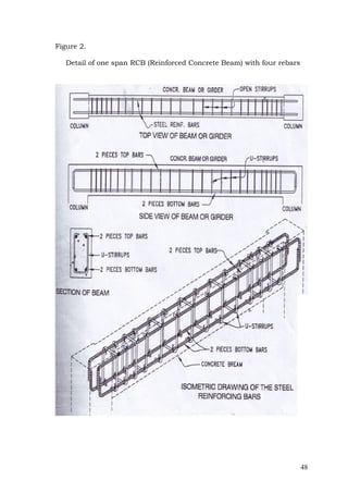 Figure 2.
Detail of one span RCB (Reinforced Concrete Beam) with four rebars

48

 