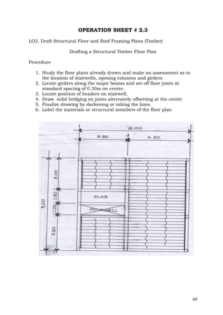 OPERATION SHEET # 2.3
LO2. Draft Structural Floor and Roof Framing Plans (Timber)
Drafting a Structural Timber Floor Plan
Procedure
1. Study the floor plans already drawn and make an assessment as to
the location of stairwells, opening columns and girders
2. Locate girders along the major beams and set off floor joists at
standard spacing of 0.30m on center.
3. Locate position of headers on stairwell.
4. Draw solid bridging on joists alternately offsetting at the center
5. Finalize drawing by darkening or inking the lines.
6. Label the materials or structural members of the floor plan

60

 