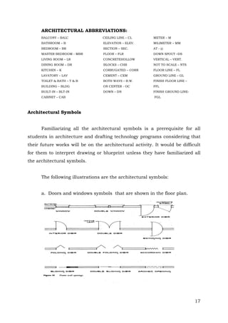 ARCHITECTURAL ABBREVIATIONS:
BALCONY – BALC

CEILING LINE – CL

METER – M

BATHROOM – B

ELEVATION – ELEV.

MILIMETER – MM

BEDROOM – BR

SECTION – SEC.

AT - @

MASTER BEDROOM - MBR

FLOOR – FLR

DOWN SPOUT –DS

LIVING ROOM – LR

CONCRETEHOLLOW

VERTICAL – VERT.

DINING ROOM – DR

BLOCKS – CHB

NOT TO SCALE – NTS

KITCHEN – K

CORRUGATED – CORR

FLOOR LINE – FL

LAVATORY – LAV

CEMENT – CEM

GROUND LINE – GL

TOILET & BATH – T & B

BOTH WAYS – B.W.

FINISH FLOOR LINE –

BUILDING – BLDG

ON CENTER - OC

FFL

BUILT-IN – BLT-IN

DOWN – DN

FINISH GROUND LINE-

CABINET – CAB

FGL

Architectural Symbols
Familiarizing all the architectural symbols is a prerequisite for all
students in architecture and drafting technology programs considering that
their future works will be on the architectural activity. It would be difficult
for them to interpret drawing or blueprint unless they have familiarized all
the architectural symbols.
The following illustrations are the architectural symbols:
a. Doors and windows symbols that are shown in the floor plan.

17

 